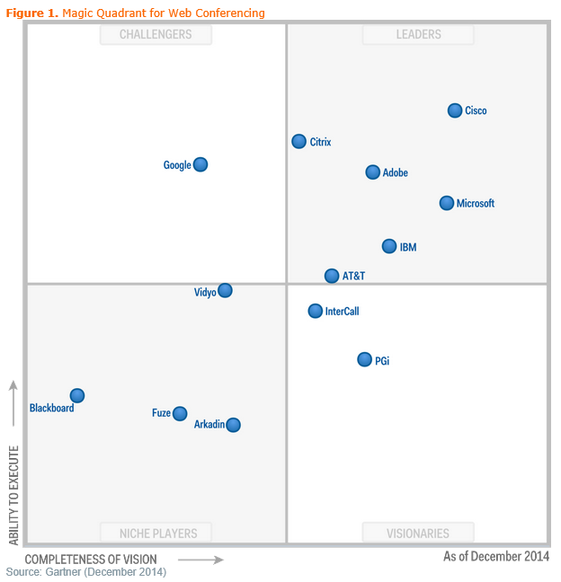 Webconf-gartner-dec14