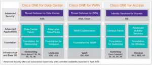 Cisco ONE software