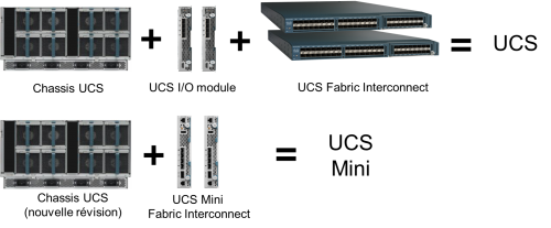 UCS-vs-UCSMini-500x207