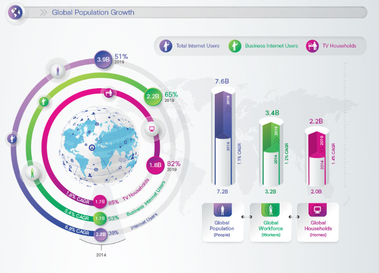 Cisco VNI population