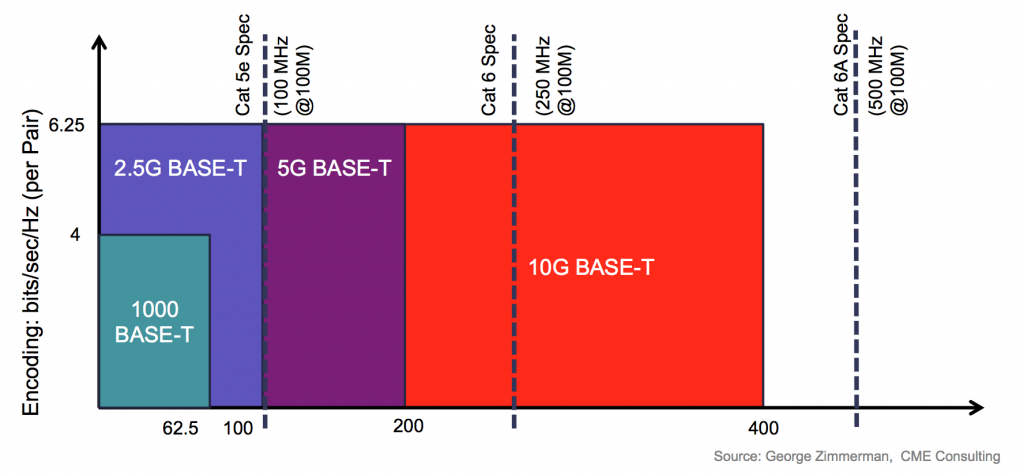 Multigigabit-explained