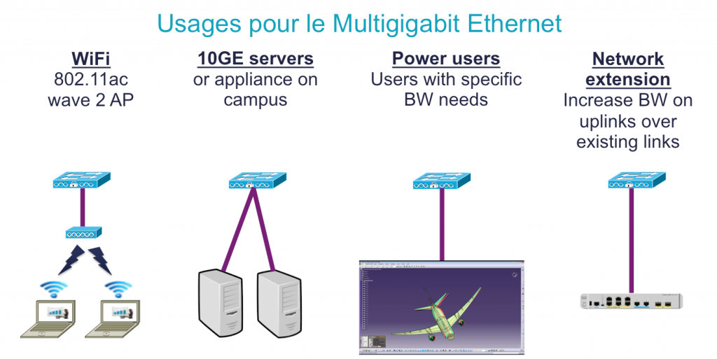 Usages-mGig