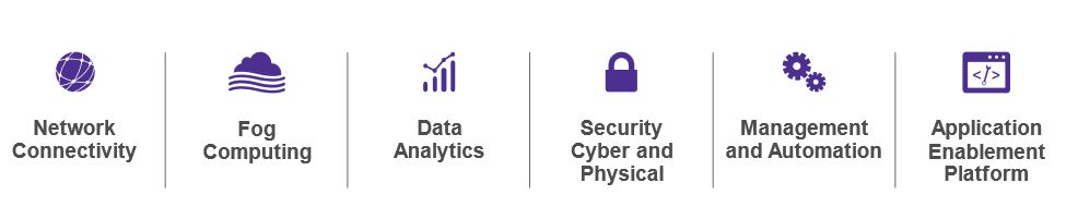 Cisco IOT System 6 axes
