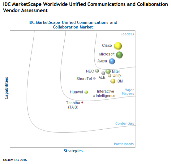 IDC_UC_MarketSpace_2015