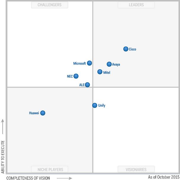 corporate Telephony Gartner