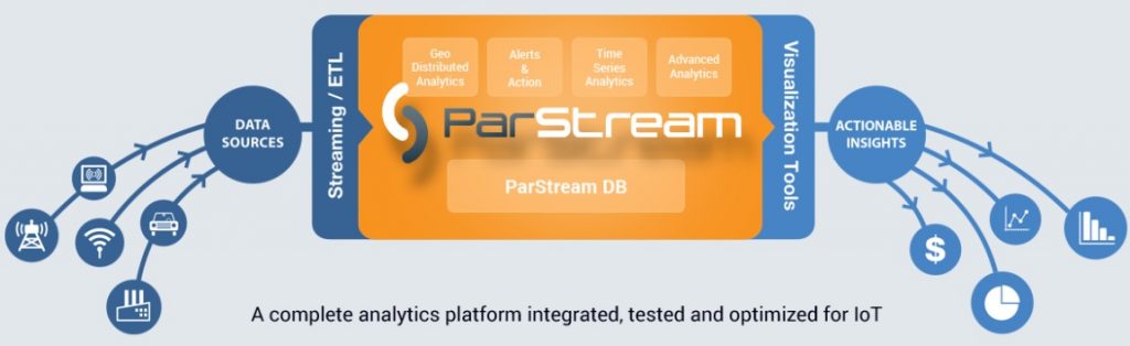 parstream
