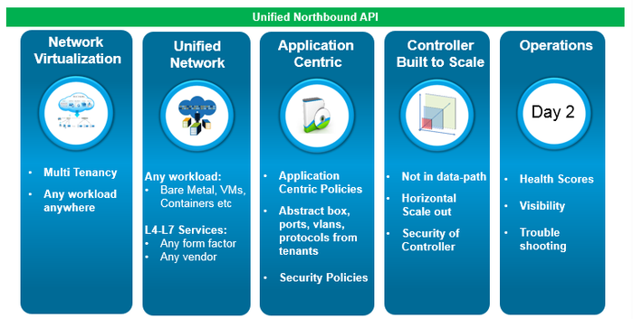 ACI principles anniversary