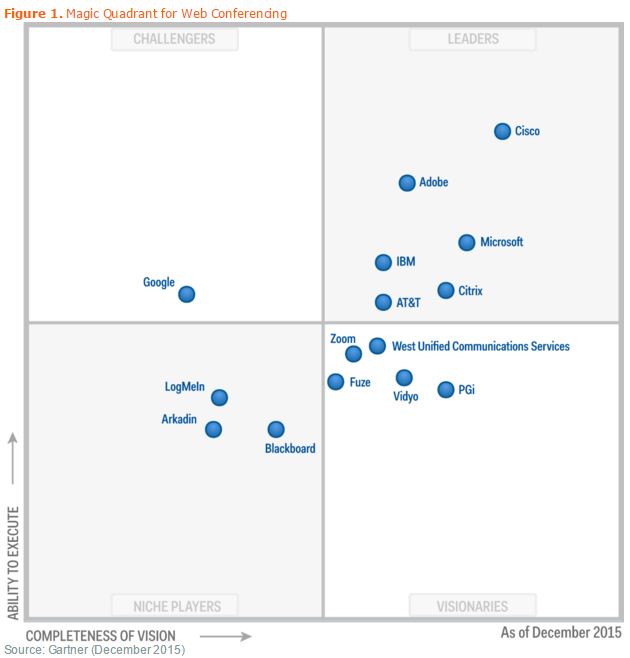 gartner2015webconf