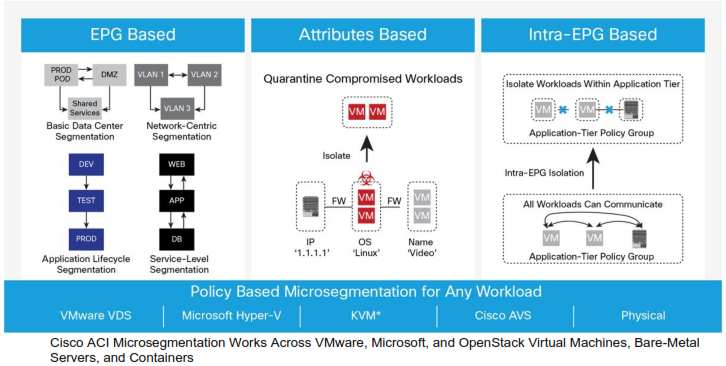 microsegmentation V2
