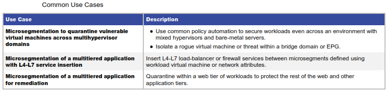 microsegmentation use cases