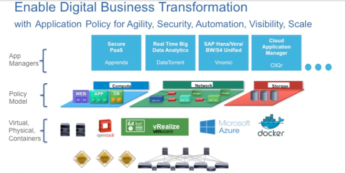 ACI Apprenda strategie V2