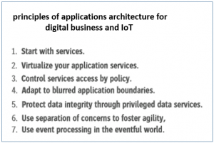 Gartner Pricipes Business digital
