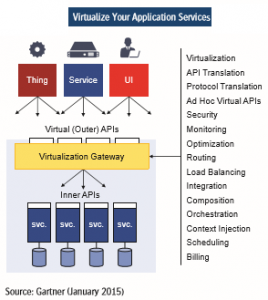 Gartner Virtualize Application services