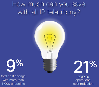 IP-Telephony