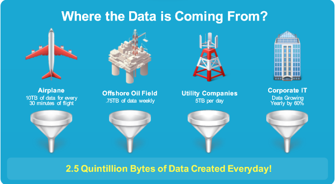 Fog IBM Cisco data from