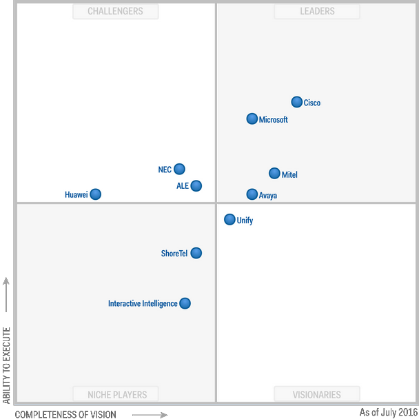 MQ_gartner_UC_July2016