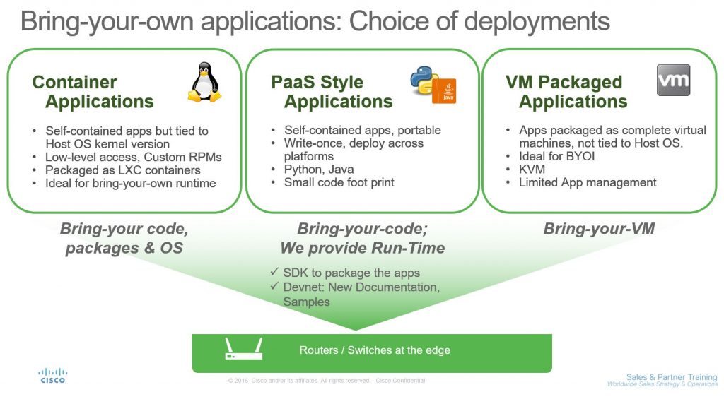 Fog - Bring your own appllications