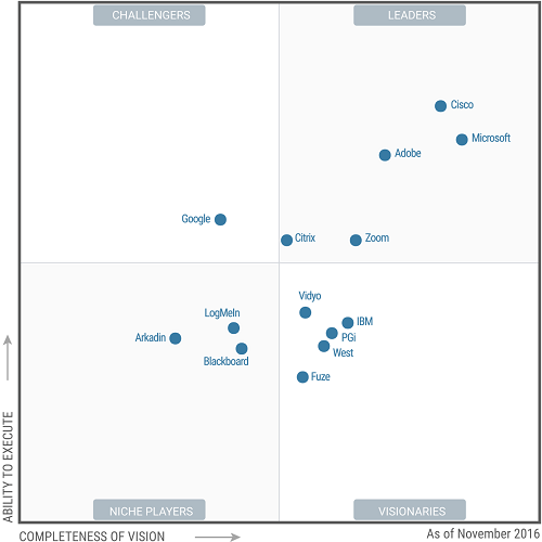 gartner_201611_webconf