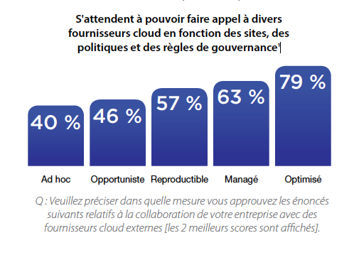 Multicloud Etude IDC Cisco