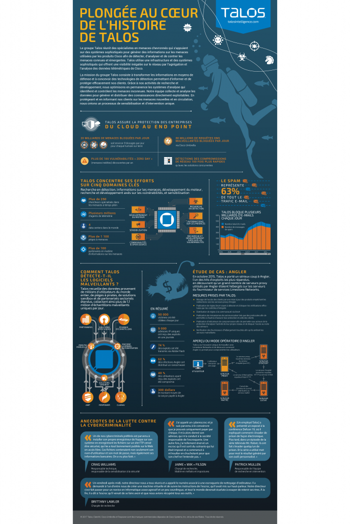 Paris PlaceDeLaNationCisco réunions publiques