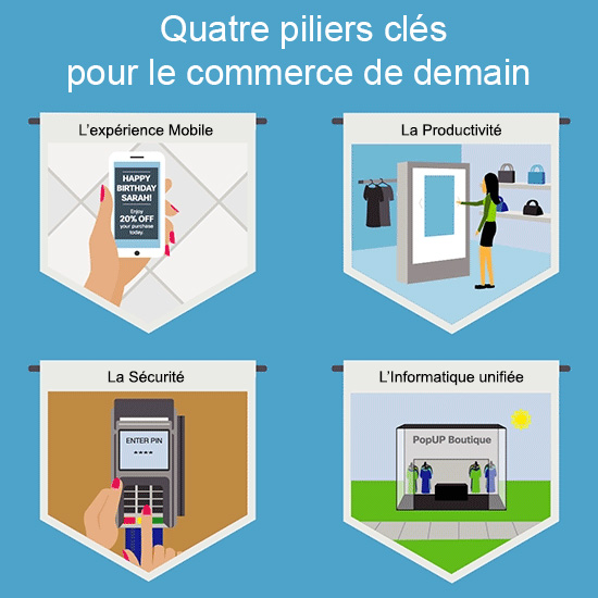 4-piliers-retail-commerce