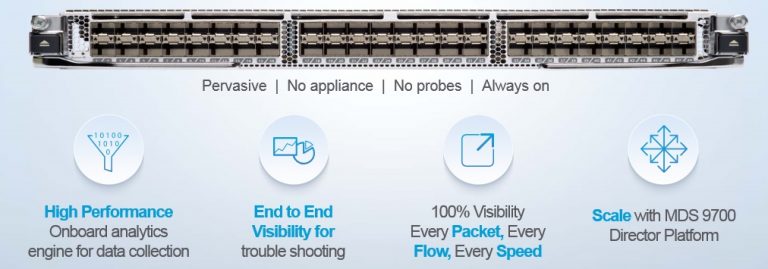 Analytics pour gestion de réseau SAN