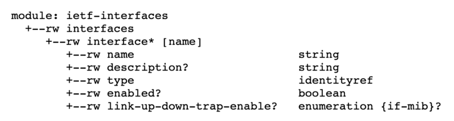 Module ietf-interfaces