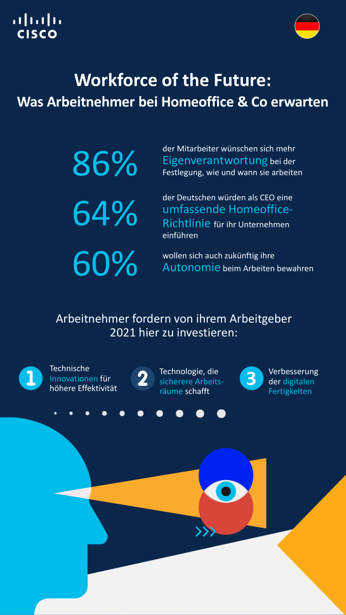 Infografik_Cisco-Studie_Workforce-of-the-Future-1