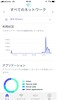 Cisco Meraki Go Mobile App管理画面（ネットワーク管理）