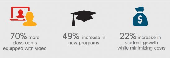 Utah State University - Success After Cisco Video Solution